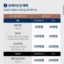 썬모빌리티 - 달서구 서당로 21 | (내돈내산) 제네시스 GV70 계약후기!!