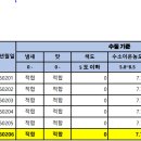 명동정수장 이미지