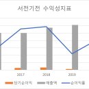우리기전 티스토리
