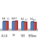 디엘이앤씨㈜ 이미지