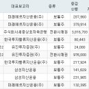 한국에스엠 주식회사 서울경제