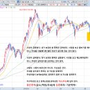 삼우글로벌워터 | 2018-07-03 관심종목