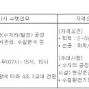 (12월 15일 마감) 무림P&amp;P(주) - 펄프생산 신입 기능직 채용공고 이미지