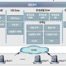 IBT NEAT시험 어떤 시스템으로 시행됩니까? 이미지