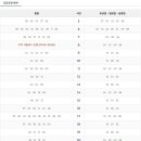 양촌역 티스토리