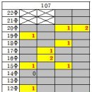 비비큐덕소