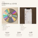 아남레코드 | CD플레이어 선택 고민 끝, 2025 완벽 구매 비법 🎵