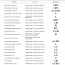 영등포구 영등포본동주민센터 2층 다목적회의실 이미지