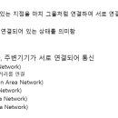 찾아가는통신