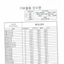 주식회사지에프에스
