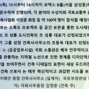 아키그룹성창건축사사무소