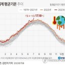 역사상 가장 더운해로 간다…"이제 날씨는 '전인미답 영역'" 이미지