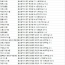 이마트24 신정행복점 | 울산고시원