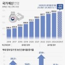 살림주 연합뉴스
