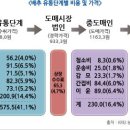 보배유통 이미지