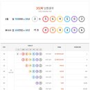 연금복권 제262회차 당첨번호 (2025년 05월 08일 목요일 추첨) 이미지