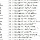 분당삼성치과의원 이미지