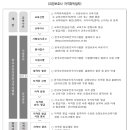 다온요양보호사교육원 - 서구 관저북로 25 | 다온요양보호사교육원
