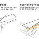 정건축건축사사무소