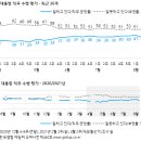 460 이미지