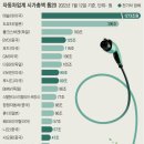 현자동차