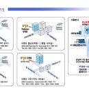 NHL 정규 시즌 4일 개막! 이미지