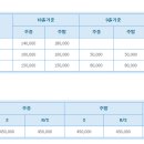 크라운CC 네이버블로그