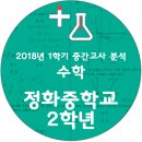 매쓰플러스수학전문학원