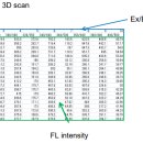 (주)이공교역 이미지