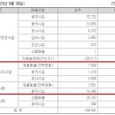 아이와이에스
