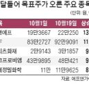 피델리티 바이오 이미지