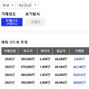 1등레이쌍용부동산공인중개사사무소 | *부산 인기있는 아파트
