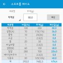 제과기능사 이미지