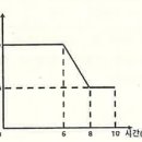 당곡고등학교 네이버블로그