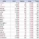 7월3일 오전] 디브이에스, 이노셀, 울트라건설, 지아이바이오, 특수건설, 유비컴, 큐리어스, 남광토건, 삼성제약, 아이디엔, 정원엔시스, 룩손에너지 등 이미지