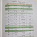 [독서 후기] 수도권에 내 아파트 한 채 없겠어?, 경기도 16개 도시 입지분석과 추천 아파트