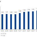 [기업분석 - 하나금융지주] 외환은행 합병 후 1분기 최대 실적 달성 이미지