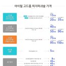 구월동 여드름 피부과, 아이윌클리닉에서 원장님과 상담하고 치료하세요. 이미지