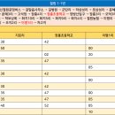 화지5리 이미지