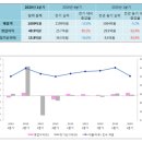신성이엔씨 이미지