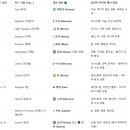 웨이트 타로 메이저 아르카나 22장과 행성 대응표 이미지