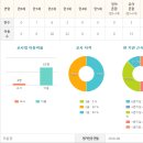 솔샘숲어린이집 이미지
