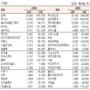 동국포장6호 태양광발전소 | 2020.9.8.(화) 시간외 상한가 이유