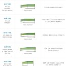 (주)좋은이엔지 이미지