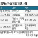 기업이 개발 주도하는 &#39;기업혁신파크&#39; 규제 확 푼다부동산투자적정시기투자유망지역추천세미나정보[부동산재테크1번지] 이미지