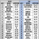 에스엠에너지&컴퍼니 이미지