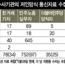 마구통신