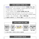 모바일공인중개사사무소 이미지