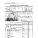 제3종시설물 실태조사 체크리스트 이미지