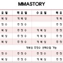 주짓수&엠엠에이 이미지